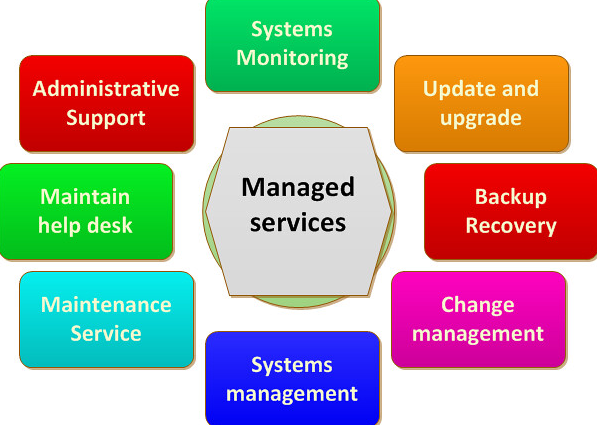 Managed IT Services